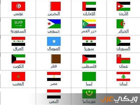 كم عدد الدول المؤسسه للجامعه العربيه